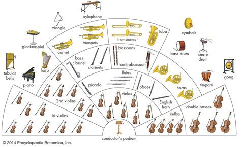 How to Make Good Music: A Symphony of Chaos and Order