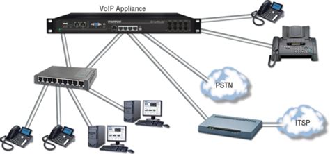 pbx 電話交換機: 未来のコミュニケーションを支える影の主役